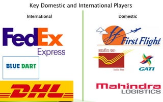 DomesticInternational
 