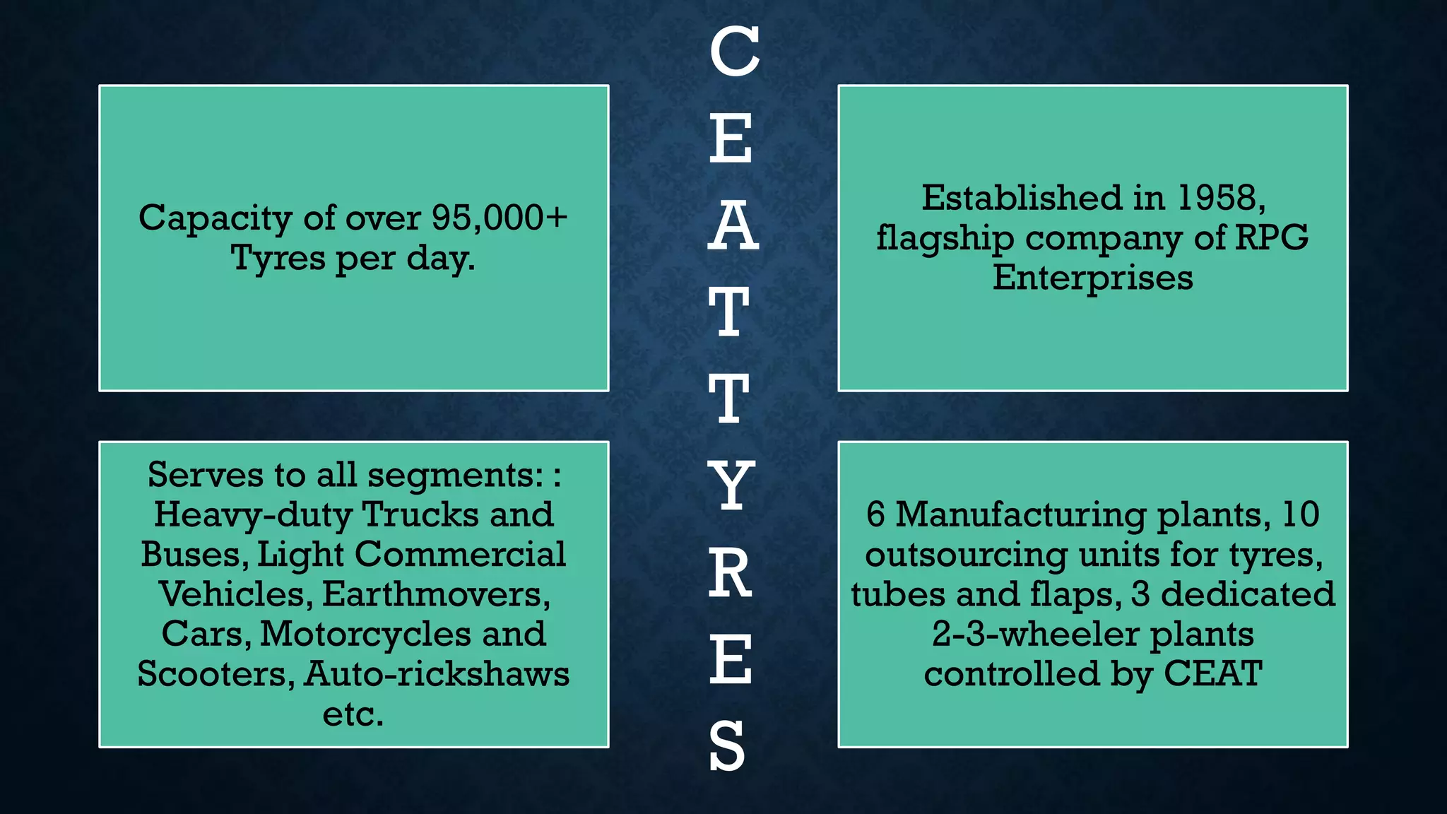 (Ximb)sustainability tyre industry PPT