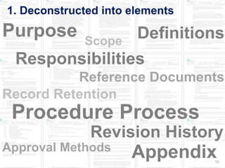 1. Deconstructed into elements

Purpose      Scope
                       Definitions
 Responsibilities
          Referenc...