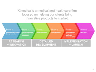 Ximedica is a medical and healthcare firm
         focused on helping our clients bring
            innovative products to...