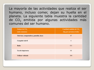 La mayoría de las actividades que realiza el ser
humano, incluso comer, dejan su huella en el
planeta. La siguiente tabla muestra la cantidad
de CO2 emitida por algunas actividades más
comunes del ser humano.
     Emisor de CO2                             Cantidad emitida de CO2
     (más comunes)                             (Kg por persona al año)

     Televisor, computadora, pantalla, luces             87


     Cargador móvil                                      6


     Baño                                               531


     Uso de impresora                                    84


     Utilizar vehículo                                  304
 