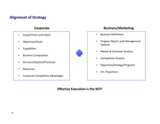 Strategic Marketing: Session 1: Market Driven Strategies | PDF