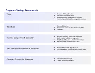 Strategic Marketing: Session 1: Market Driven Strategies | PDF