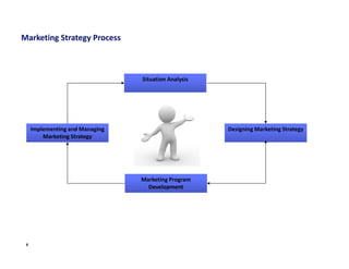 Strategic Marketing: Session 1: Market Driven Strategies | PDF