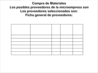 Denominación del                                        Plazo de
       Proveedor                 Producto     Precio       entrega      Calidad



Librería Ceci         Goma eva y la gotita   $20 y $6   inmediata     buena

Mía Tela              Telas                  $30        inmediata     Muy buena

Librería              Hilos y agujas         $15        inmediata     buena

Ipri                  Cierres                $40        inmediata     Muy buena

Kiosco Kike           Encendedores           $50        inmediata     buena

Casa de telas         Plástico               $5         inmediata     buena
 