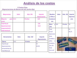 Análisis de los costos
                     1.Costos Fijos
•Depreciaciones de Bienes de Uso (activo fijo)


  Maquinarias             Valor      Vida Útil          Importe       Muebles         Valor   Vida Útil   Importe
                                                   Depreciación       y Útiles e                          Deprecia
Máquina       para $300           10 años          $30                Instalacio                               ción
coser                                                                    nes
Total Anual                                            $30
                                                                      Meza        y $30       10 años     $3
depreciaciones                                         $2,5
                                                                      silla
maquinarias (I)
                                                                      Total                               $3
Total mensual
                                                                      Anual                               $0,25
                                                                      depreciaci
                                                                      ones
   Herramientas           Valor       Vida Útil          Importe
                                                                      muebles y
                                                       Depreciación
                                                                      útiles      e
Tijeras             $10            10 años        $1
                                                                      instalacio
Total Anual                                       $1
                                                                      nes (III)
depreciaciones                                    $0,08
                                                                      Total
herramientas (II)
                                                                      mensual
Total Mensual
 