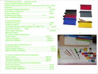 Total depreciaciones $ (importe anual)
Importe mensual depreciaciones $
a) Total de Depreciaciones (I) + (II) + (III)..2,5 + 0,08 + 0,25... $2,83
b) Alquiler.............................................................................. $2
c) Energía Eléctrica (Cargo Fijo)                                                          $13,20
d) Sueldos (si hubieren)......................................................... $----
e) Obras Sanitarias                                                                        $7,67
•h) Otros Costos fijos................................................$------
TOTA COSTOS FIJOS............................................................$25,70

 B- Costos Variables:
 a) Materias Primas..................................................................$166
 b) Mano de Obra..................................$ ..............................$6
 c) Energía eléctrica (parte variable) $...0,2620 * 12……………$3,14
 d) Servicio de Gas.              Ídem                                            $     .................
 Total Costos Variables                                                              $175,14
 Materias Primas                                                                                            $
 C- Costos Totales Cartucheras
 •Costos Fijos..................................................................$25,70
 •Costos Variables..............................................................$140,11
 •COSTOS TOTALES..........................................................$165,81

 D- Costo Unitario Cartucheras 15
 Costo Fijo Unitario....................................................................$1,71
 Costo Variable Unitario.............................................................$9,34
 COSTO TOTAL UNITARIO.........................................................$11,05

 C- Costos Totales Forros de encendedores
 •Costos Fijos..................................................................$25,70
 •Costos Variables...........................................................$35,03
 •COSTOS TOTALES.......................................................$60,73
 D- Costo Unitario Forros de encendedores 25
 Costo Fijo Unitario.................................................................$1,02
 Costo Variable Unitario..........................................................$1,40
 COSTO TOTAL UNITARIO......................................................$2,42
 