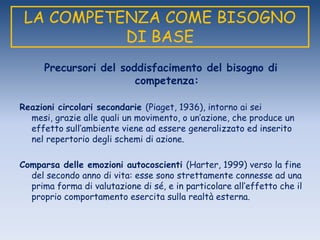 LA COMPETENZA COME BISOGNO
DI BASE
Precursori del soddisfacimento del bisogno di
competenza:
Reazioni circolari secondarie (Piaget, 1936), intorno ai sei
mesi, grazie alle quali un movimento, o un‟azione, che produce un
effetto sull‟ambiente viene ad essere generalizzato ed inserito
nel repertorio degli schemi di azione.
Comparsa delle emozioni autocoscienti (Harter, 1999) verso la fine
del secondo anno di vita: esse sono strettamente connesse ad una
prima forma di valutazione di sé, e in particolare all‟effetto che il
proprio comportamento esercita sulla realtà esterna.
 