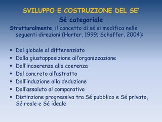 SVILUPPO E COSTRUZIONE DEL SE’
Sé categoriale
Strutturalmente, il concetto di sé si modifica nelle
seguenti direzioni (Harter, 1999; Schaffer, 2004):
 Dal globale al differenziato
 Dalla giustapposizione all‟organizzazione
 Dall‟incoerenza alla coerenza
 Dal concreto all‟astratto
 Dall‟induzione alla deduzione
 Dall‟assoluto al comparativo
 Distinzione progressiva tra Sé pubblico e Sé privato,
Sé reale e Sé ideale
 