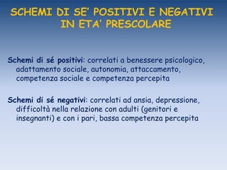 SCHEMI DI SE’ POSITIVI E NEGATIVI
IN ETA’ PRESCOLARE
Schemi di sé positivi: correlati a benessere psicologico,
adattamento sociale, autonomia, attaccamento,
competenza sociale e competenza percepita
Schemi di sé negativi: correlati ad ansia, depressione,
difficoltà nella relazione con adulti (genitori e
insegnanti) e con i pari, bassa competenza percepita
 