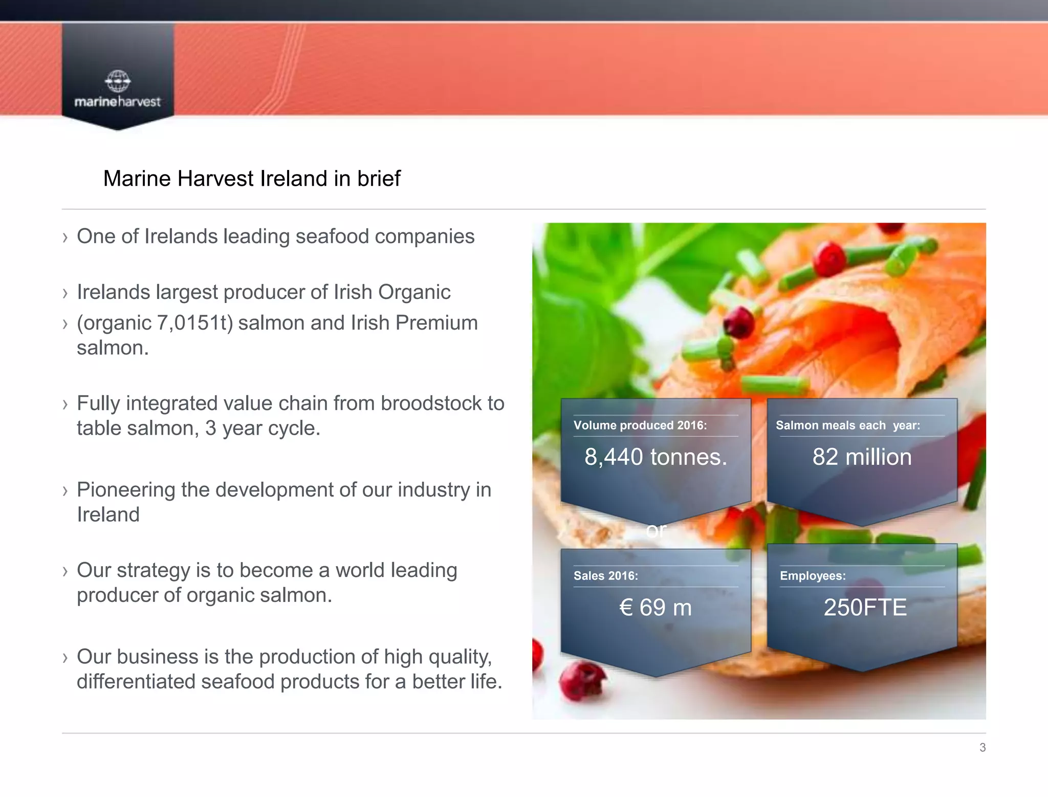 › One of Irelands leading seafood companies
› Irelands largest producer of Irish Organic
› (organic 7,0151t) salmon and Irish Premium
salmon.
› Fully integrated value chain from broodstock to
table salmon, 3 year cycle.
› Pioneering the development of our industry in
Ireland
› Our strategy is to become a world leading
producer of organic salmon.
› Our business is the production of high quality,
differentiated seafood products for a better life.
3
Marine Harvest Ireland in brief
Volume produced 2016:
Sales 2016:
Salmon meals each year:
Employees:
8,440 tonnes.
or
82 million
€ 69 m 250FTE
 