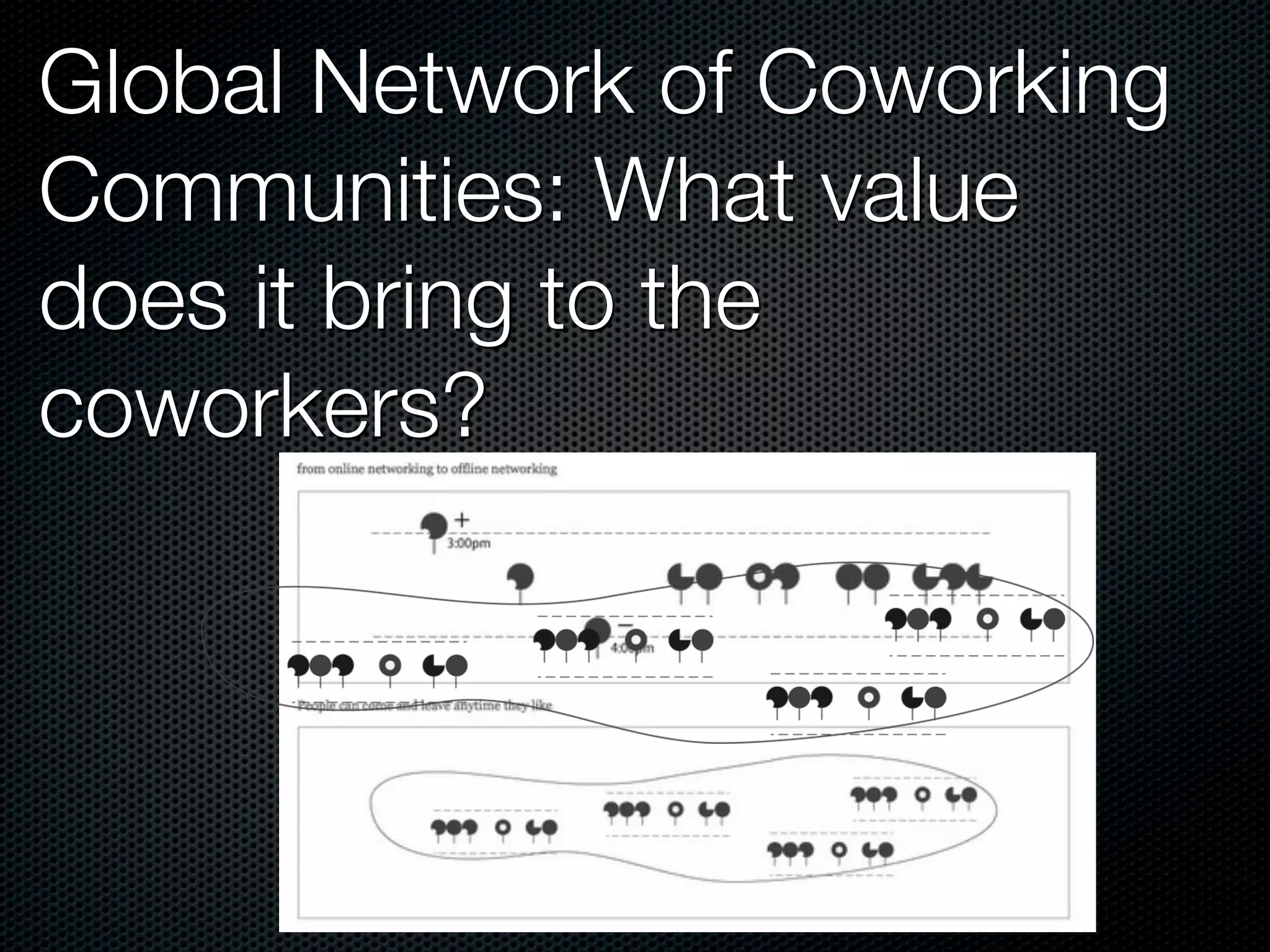Global Network of Coworking
Communities: What value
does it bring to the
coworkers?
 