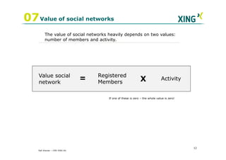 07 Value of social networks
         The value of social networks heavily depends on two values:
         number of members and activity.




    Value social                    Registered
    network
                                =   Members                   X               Activity


                                       If one of these is zero – the whole value is zero!




                                                                                            12
    Ralf Ahamer – CMO XING AG
 