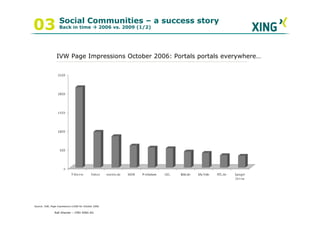 Social Communities – a success story
03                  Back in time                   2006 vs. 2009 (1/2)




                 IVW Page Impressions October 2006: Portals portals everywhere…




Source: IVW, Page impressions x1000 for October 2006

                Ralf Ahamer – CMO XING AG
 