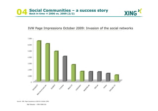 04                  Social Communities – a success story
                    Back in time                   2006 vs. 2009 (2/2)




                 IVW Page Impressions October 2009: Invasion of the social networks




Source: IVW, Page impressions x1000 for October 2006

                Ralf Ahamer – CMO XING AG
 