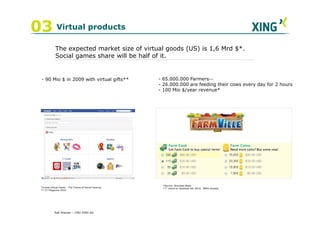 03 Virtual products
              The expected market size of virtual goods (US) is 1,6 Mrd $*.
              Social games share will be half of it.


  - 90 Mio $ in 2009 with virtual gifts**               - 65.000.000 Farmers***
                                                        - 26.000.000 are feeding their cows every day for 2 hours
                                                        - 100 Mio $/year revenue*




                                                         *Source: Business Week
  *Inside Virtual Goods - The Future of Social Gaming    *** check on facebook feb 2010: 78Mio already
  ** C’t Magazine 2010




             Ralf Ahamer – CMO XING AG
 