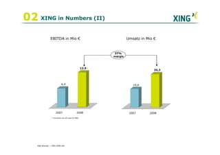 02 XING in Numbers (II)
                EBITDA in Mio €                                          Umsatz in Mio €


                                                                37%
                                                                margin



                                                     12,9   *
                                                                                       35,3




                            6,9                                             19,6




                      2007                     2008                       2007      2008
                 * Excluding one-off costs for M&A




    Ralf Ahamer – CMO XING AG
 