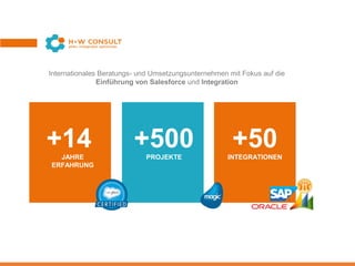 Internationales Beratungs- und Umsetzungsunternehmen mit Fokus auf die
Einführung von Salesforce und Integration
+14JAHRE
ERFAHRUNG
+500PROJEKTE
+50INTEGRATIONEN
 