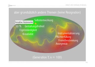 ARBEIT UND FÜHRUNG IM WANDEL 
106 
aber grundsätzlich andere Themen (keine Resignation) 
kreative Autonomie 
Selbstentwicklung 
Gestaltungsfreiheit 
Eigenständigkeit 
Kreativität 
Instrumentalisierung 
Pflichterfüllung 
Fremdbestimmung 
Anonymität 
(Generation Y, n = 100) 
50 % 
 