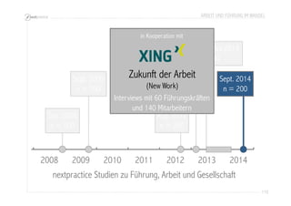 ARBEIT UND FÜHRUNG IM WANDEL 
110 
in Kooperation mit 
Mai 2012 - März 2014 
n = 500 
Zukunft der Arbeit 
Feb. 2013 
n = 100 
(New Work) 
Interviews mit 60 Führungskräften 
und 140 Mitarbeitern 
Aug. 2012 
n = 200 
Sept. 2014 
n = 200 
Sept. 2009 
n = 100 
Dez. 2008 
n = 100 
2008 2009 2010 2011 2012 2013 2014 
nextpractice Studien zu Führung, Arbeit und Gesellschaft 
 