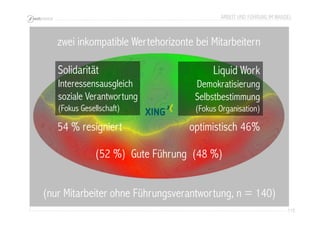 ARBEIT UND FÜHRUNG IM WANDEL 
115 
zwei inkompatible Wertehorizonte bei Mitarbeitern 
Solidarität 
Interessensausgleich 
soziale Verantwortung 
(Fokus Gesellschaft) 
54 % resigniert optimistisch 46% 
Liquid Work 
Demokratisierung 
Selbstbestimmung 
(Fokus Organisation) 
(52 %) Gute Führung (48 %) 
(nur Mitarbeiter ohne Führungsverantwortung, n = 140) 
 