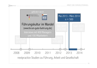 ARBEIT UND FÜHRUNG IM WANDEL 
43 
gefördert durch 
Sept. 2009 
Führungskultur im Wandel 
(n www.= 100 
forum-gute-fuehrung.de) 
Interviews mit 400 Managern 
Dez. 2008 
n = 100 
Mai 2013 2012 - März 2014 
n = 500 
Feb. 2013 
n = 100 
Aug. 2012 
n = 200 
und 100 Mitarbeitern 
Sept. 2014 
n = 200 
2008 2009 2010 2011 2012 2013 2014 
nextpractice Studien zu Führung, Arbeit und Gesellschaft 
 