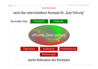 ARBEIT UND FÜHRUNG IM WANDEL 
56 
sechs klar unterscheidbare Konzepte für „Gute Führung“ 
Profitabilität Effektivität 
effiziente Zielerreichung 
Eigennutzen Ausbeutung Fremdsteuerung 
Machtmonopol 
starke Ambivalenz des Konzeptes 
Shareholder-Value 
ohne Animationen 
 