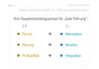 ARBEIT UND FÜHRUNG IM WANDEL 
Multiperspektiven-Studie zu „Führung und neue Arbeit“ 
77 
Drei Hauptentwicklungsachsen für „Gute Führung“: 
3 P 3 I 
Person  Information 
Planung  Iteration 
Profitabilität  Integration 
 