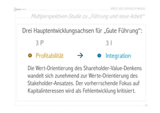 ARBEIT UND FÜHRUNG IM WANDEL 
Multiperspektiven-Studie zu „Führung und neue Arbeit“ 
Drei Hauptentwicklungsachsen für „Gute Führung“: 
82 
3 P 3 I 
Profitabilität  Integration 
Die Wert-Orientierung des Shareholder-Value-Denkens 
wandelt sich zunehmend zur Werte-Orientierung des 
Stakeholder-Ansatzes. Der vorherrschende Fokus auf 
Kapitalinteressen wird als Fehlentwicklung kritisiert. 
 