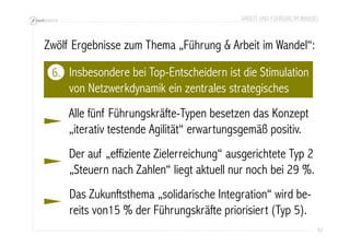 ARBEIT UND FÜHRUNG IM WANDEL 
92 
Zwölf Ergebnisse zum Thema „Führung & Arbeit im Wandel“: 
6. Insbesondere bei Top-Entscheidern ist die Stimulation 
von Netzwerkdynamik ein zentrales strategisches 
Ziel. 
Alle fünf Führungskräfte-Typen besetzen das Konzept 
„iterativ testende Agilität“ erwartungsgemäß positiv. 
Der auf „effiziente Zielerreichung“ ausgerichtete Typ 2 
„Steuern nach Zahlen“ liegt aktuell nur noch bei 29 %. 
Das Zukunftsthema „solidarische Integration“ wird be-reits 
von15 % der Führungskräfte priorisiert (Typ 5). 
 