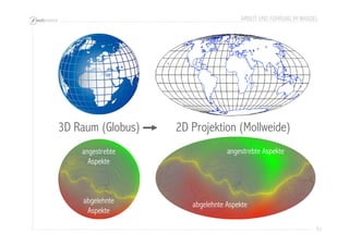 ARBEIT UND FÜHRUNG IM WANDEL 
51 
3D Raum (Globus) 2D Projektion (Mollweide) 
angestrebte angestrebte Aspekte 
Aspekte 
ab...