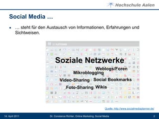 Social Media …
    ●     … steht für den Austausch von Informationen, Erfahrungen und
          Sichtweisen.




                              Soziale Netzwerke
                                                       Weblogs/Foren
                                              Mikroblogging
                                  Video-Sharing Social Bookmarks
                                        Foto-Sharing Wikis



                                                                           Quelle: http://www.socialmediaplanner.de/

14. April 2011            Dr. Constance Richter, Online Marketing, Social Media                                    2
 