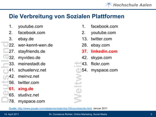 Die Verbreitung von Sozialen Plattformen
        1.      youtube.com                                           1.       facebook.com
        2.      facebook.com                                          2.       youtube.com
        3.      ebay.de                                               13.      twitter.com
Deutschland


        22.     wer-kennt-wen.de                                      28.      ebay.com
        27.     stayfriends.de                                        37.      linkedin.com
        32.     myvideo.de                                            42.      skype.com
        33.     meinestadt.de                                         43.      flickr.com


                                                               Weltweit
        41.     schuelervz.net                                        54.      myspace.com
        42.     meinvz.net
        56.     twitter.com
        61.     xing.de
        65.     studivz.net
        78.     myspace.com
        Quelle: http://www.google.com/adplanner/static/top100countries/de.html, Januar 2011

   14. April 2011                        Dr. Constance Richter, Online Marketing, Social Media   3
 