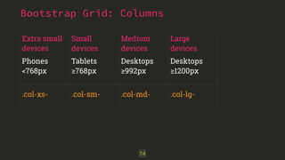 Bootstrap Grid: Columns 
74 
Extra small 
devices 
Phones 
<768px 
.col-xs- 
Small 
devices 
Tablets 
≥768px 
.col-sm- 
Medium 
devices 
Desktops 
≥992px 
.col-md- 
Large 
devices 
Desktops 
≥1200px 
.col-lg- 
 