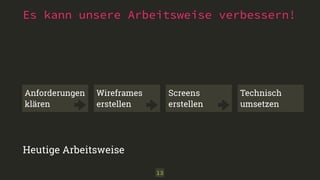 Es kann unsere Arbeitsweise verbessern! 
13 
Heutige Arbeitsweise 
Technisch 
umsetzen 
Anforderungen 
klären 
Wireframes 
erstellen 
Screens 
erstellen 
 