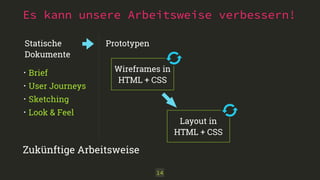 Es kann unsere Arbeitsweise verbessern! 
Wireframes in 
HTML + CSS 
14 
Statische 
Dokumente 
• Brief 
• User Journeys 
• Sketching 
• Look & Feel 
Prototypen 
Zukünftige Arbeitsweise 
Layout in 
HTML + CSS 
 