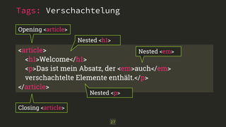 Tags: Verschachtelung 
<article> 
<h1>Welcome</h1> 
<p>Das ist mein Absatz, der <em>auch</em> 
verschachtelte Elemente enthält.</p> 
</article> 
27 
Opening <article> 
Closing <article> 
Nested <h1> 
Nested <p> 
Nested <em> 
 