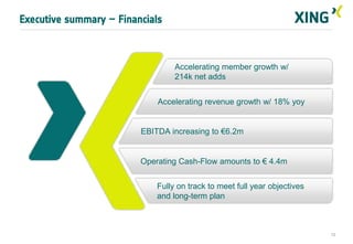 Executive summary – Financials

Accelerating member growth w/
214k net adds
Accelerating revenue growth w/ 18% yoy

EBITDA increasing to €6.2m

Operating Cash-Flow amounts to € 4.4m
Fully on track to meet full year objectives
and long-term plan

12

 