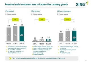Personnel main investment area to further drive company growth
Personnel

Marketing

Other expenses

in €m
in % of total revenue

in €m
in % of total revenue

in €m
in % of total revenue

55%

9%

8.6

7.7

32%

8.3

5.0

5.2

22%

24%

24%

Q3/12

Q2/13

Q3/13

4.0
42%

41%

39%

1.2

1.4

1.8

6%

Q3/12

Q2/13

Q3/13

Investment in product/technology
organization & sales/marketing
10 new FTEs in Q3/13
41 new FTEs since Sep ’12,
thereof 27 from kununu

7%

8%

Q3/12

Q2/13

Q3/13

Online display & social media adv.
Search engine marketing (SEM)
Offline marketing expenditure
(conferences & events,
print, sponsoring)
Affiliate marketing

External services, legal, audit &
consulting
Payment processing, server
hosting
Rent & other costs

YoY cost development reflects first-time consolidation of kununu
15

 