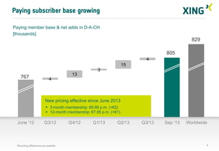 Paying subscriber base growing
Paying member base & net adds in D-A-CH
[thousands]

829
805
4
15

3

767

13

4

New pricing effective since June 2013
 3-month membership: €9.95 p.m. (+€2)
 12-month membership: €7.95 p.m. (+€1)

June '12

Q3/12

Rounding differences are possible

Q4/12

Q1/13

Q2/13

Q3/13

Sep '13

Worldwide

4

 