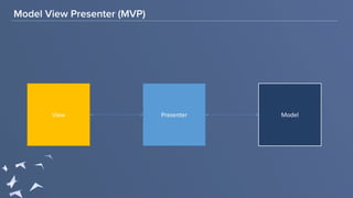 Model View Presenter (MVP)
View Presenter Model
 