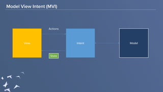 Model View Intent (MVI)
View Intent Model
State
Actions
 