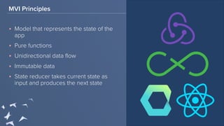 MVI Principles
‣ Model that represents the state of the
app
‣ Pure functions
‣ Unidirectional data flow
‣ Immutable data
‣ State reducer takes current state as
input and produces the next state
 