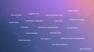 Continuous	integration
Unit	tests
Instrumentation	tests
Code	review
Code	coverage
Test	driven	development
Behavior	driven	development
Static	code	analysis
Usability	tests
Test	documentation
Test	reports
Crashtracking
System	tests
Back	box	tests
White	box	tests
Security	tests
Load	tests
 
