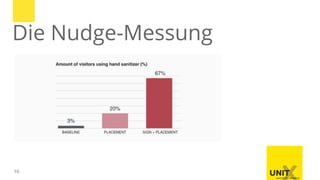 10
Die Nudge-Messung
 