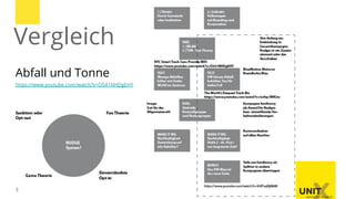 3
Abfall und Tonne
https://www.youtube.com/watch?v=O541NHDgEHY
Vergleich
 