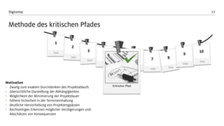 17 
Digicomp 
Motivation 
•Zwang zum exakten Durchdenken des Projektablaufs 
•übersichtliche Darstellung der Abhängigkeiten 
•Möglichkeit der Minimierung der Projektdauer 
•höhere Sicherheit in der Termineinhaltung 
•deutliche Hervorhebung von Projektengpässen 
•Rechtzeitiges Erkennen möglicher Verzögerungen und Abschätzen von Konsequenzen 
text 
text 
text 
text 
text 
text 
text 
text 
text 
Kritischer Pfad 
6 
Methode des kritischen Pfades  