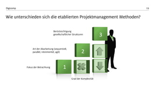 19 
Digicomp 
1 
2 
3 
Fokus der Betrachtung 
Art der Abarbeitung (sequentiell, parallel, inkrementel, agil) 
Berücksichtigung gesellschaftlicher Strukturen 
Wie unterschieden sich die etablierten Projektmanagement Methoden? 
Grad der Komplexität  