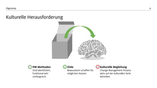 4 
Digicomp 
Kulturelle Herausforderung 
PM-Methoden 
Sind identifiziert, funktional sehr umfangreich 
1 
Ziele 
Bewusstsein schaffen für möglichen Nutzen 
2 
Kulturelle Begleitung 
Change Management Prozess aktiv auf der kulturellen Seite betreiben 
3  