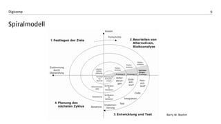 9 
Digicomp 
Spiralmodell 
Barry W. Boehm  